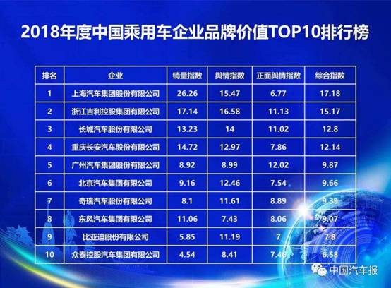 品牌創新丨眾泰汽車榮獲“2019中國汽車金牛獎之品牌營銷大獎”